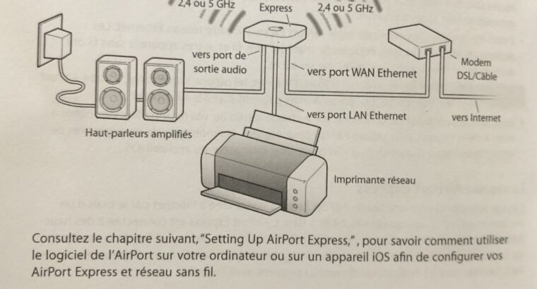 AirPort Express compatibles AirPlay